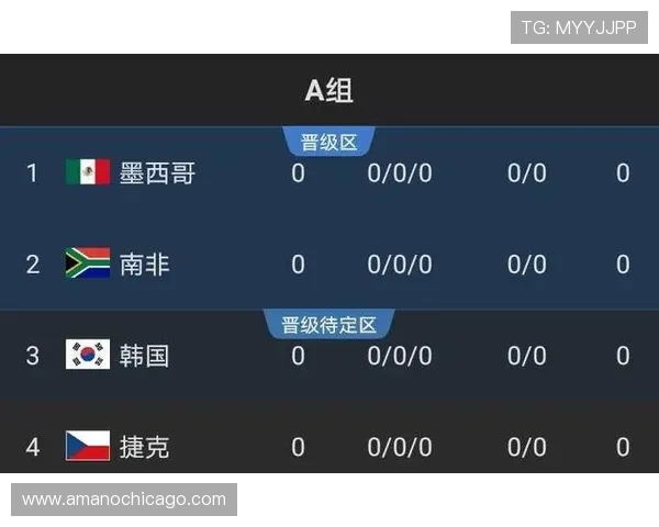 乌拉圭2026世界杯小组赛出线前景分析:南美劲旅能否突围? 乌拉圭2026世界杯小组赛出线前景分析:南美劲旅能否突围?