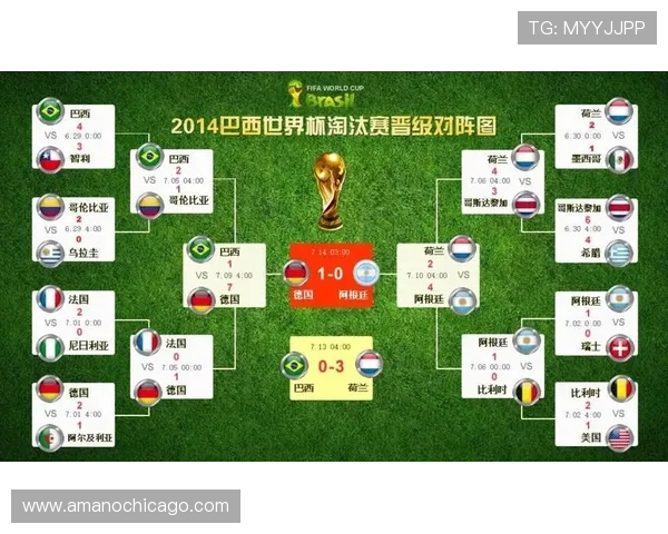 2026世界杯东道主历史最佳成绩排名
