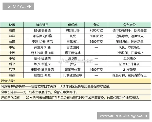 世界杯E组最新积分形势分析