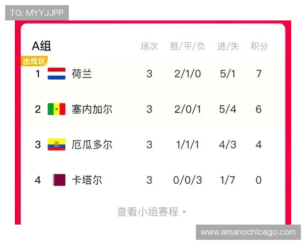 澳大利亚世界杯小组赛总结:4分成绩晋级淘汰赛 澳大利亚世界杯小组赛总结:4分成绩晋级淘汰赛